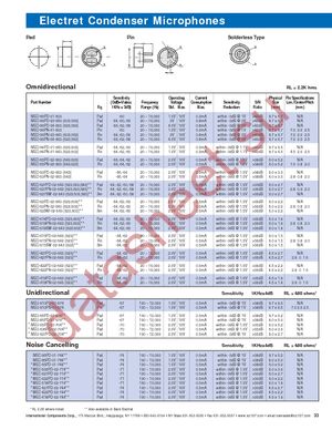 MEO-65PN-02-623 datasheet  